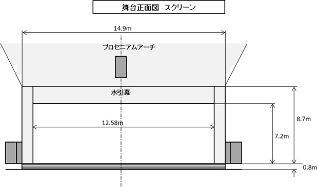 舞台正面図 スクリーン